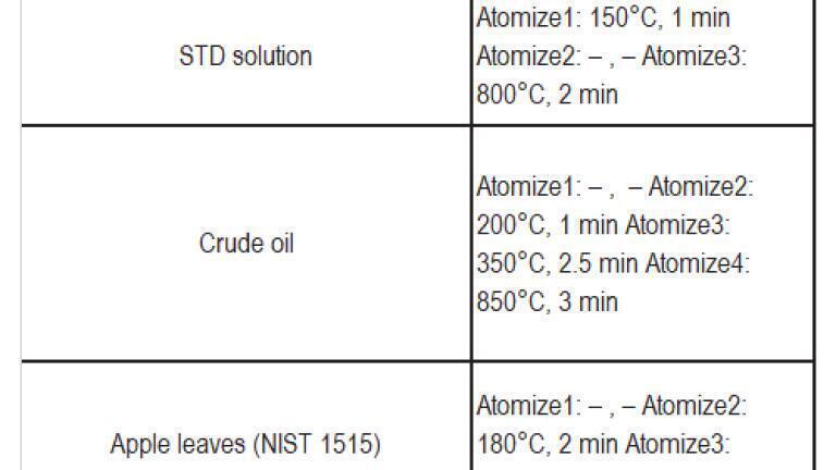 Image A: Method - Decomposition conditions